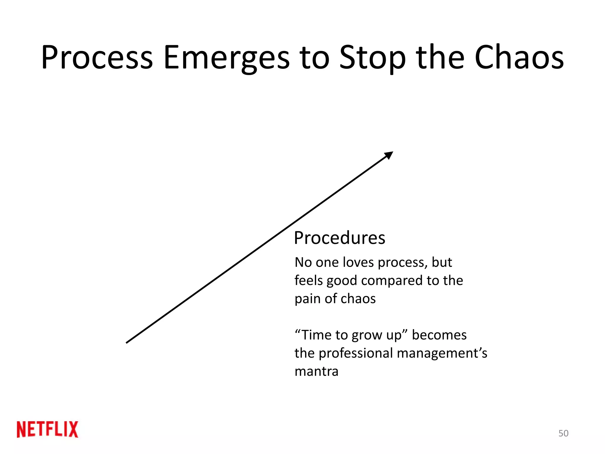 Process Emerges to Stop the Chaos
Procedures
No one loves process, but
feels good compared to the
pain of chaos
“Time to grow up” becomes
the professional management’s
mantra
50
 