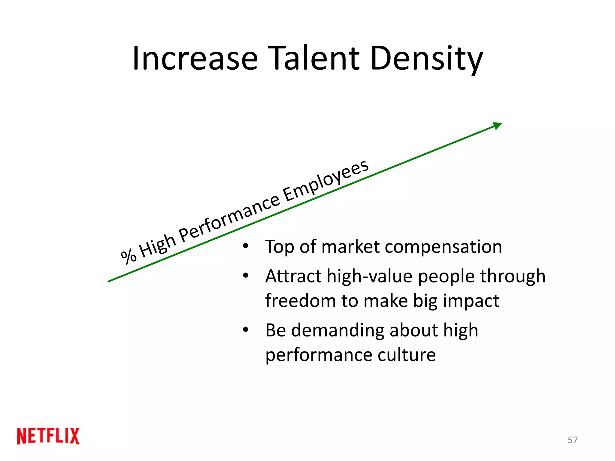 Increase Talent Density
• Top of market compensation
• Attract high-value people through
freedom to make big impact
• Be demanding about high
performance culture
57
 