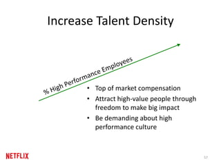 Increase Talent Density
• Top of market compensation
• Attract high-value people through
freedom to make big impact
• Be demanding about high
performance culture
57
 