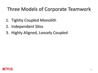 Three Models of Corporate Teamwork
1. Tightly Coupled Monolith
2. Independent Silos
3. Highly Aligned, Loosely Coupled
90
 