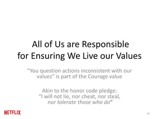All of Us are Responsible
for Ensuring We Live our Values
“You question actions inconsistent with our
values” is part of t...