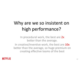 Why are we so insistent on
high performance?
In procedural work, the best are 2x
better than the average.
In creative/inve...