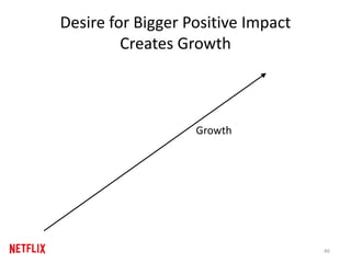 Desire for Bigger Positive Impact
Creates Growth
Growth
46
 