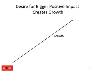 Desire for Bigger Positive Impact
Creates Growth
Growth
44
 
