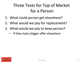 Three Tests for Top of Market
for a Person
1. What could person get elsewhere?
2. What would we pay for replacement?
3. What would we pay to keep person?
– If they had a bigger offer elsewhere
95Confidential
 