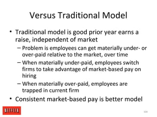 Versus Traditional Model
• Traditional model is good prior year earns a
raise, independent of market
– Problem is employee...