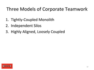 Three Models of Corporate Teamwork
1. Tightly-Coupled Monolith
2. Independent Silos
3. Highly Aligned, Loosely Coupled
87
 