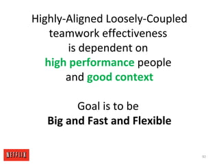 Highly-Aligned Loosely-Coupled
teamwork effectiveness
is dependent on
high performance people
and good context
Goal is to ...
