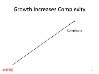 Growth Increases Complexity
Complexity
46
 