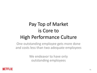 Pay Top of Market
is Core to
High Performance Culture
One outstanding employee gets more done
and costs less than two adequate employees
We endeavor to have only
outstanding employees
96
 