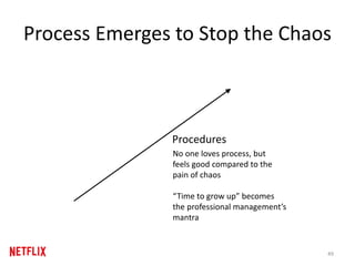 Process Emerges to Stop the Chaos
Procedures
No one loves process, but
feels good compared to the
pain of chaos
“Time to g...