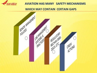AVIATION HAS MANY  SAFETY MECHANISMS  WHICH MAY CONTAIN  CERTAIN GAPS 