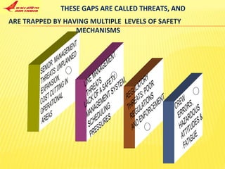 THESE GAPS ARE CALLED THREATS, AND  ARE TRAPPED BY HAVING MULTIPLE  LEVELS OF SAFETY  MECHANISMS 