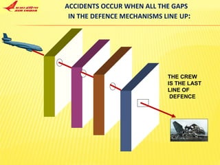 ACCIDENTS OCCUR WHEN ALL THE GAPS IN THE DEFENCE MECHANISMS LINE   UP : THE CREW IS THE LAST  LINE OF DEFENCE 