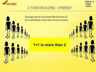 1+1 is more than 2 Synergy means increased effectiveness of two individuals when they work as a team CRM AT A TEAM LEVEL 