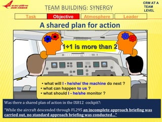 •  what will  I - he/she/ the machine  do next ? •  what can happen  to us  ? •  what should  I - he/she  monitor ? A shared plan for action Objective Task Leader Atmosphere 1+1 is more than 2 CRM AT A TEAM LEVEL Was there a shared plan of action in the IX812  cockpit?: “ While the aircraft descended through FL295  an incomplete approach briefing was carried out, no standard approach briefing was conducted…” 