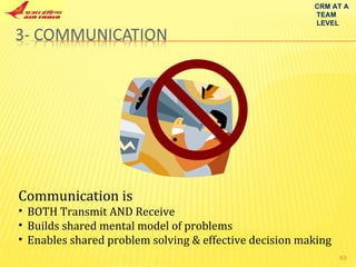 Communication is   BOTH Transmit AND Receive Builds shared mental model of problems Enables shared problem solving & effective decision making CRM AT A TEAM LEVEL 