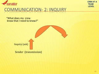 Sender  (transmission)  Inquiry (ask) “ What does my  crew  know that I need to know?” CRM AT A TEAM LEVEL 