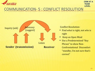 Inquiry (ask) Advocacy (suggest)  Listen  Conflict Resolution- Find  what  is right, not  who  is right Keep an Open Mind Use a Predetermined “Key Phrase” to show Non-Confrontational  Discomfort “standby ,I’m not sure that’s correct” CRM AT A TEAM LEVEL Sender  (transmission) Receiver 
