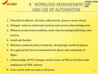 Prioritise & address  all tasks, with priority  given to most critical D elegate  tasks to avoid task overload and receive acknowledgement  When in an abnormal condition, make time by joining hold/long radar vectors. Avoid ask fixation Maintain communication receptivity  during high workload phases Use appropriate level of automation for phase and complexity of flight.  Acknowledge all FCU changes and be aware of FMA at all times with emphasise on FMA callouts. Cross check with raw data at all times. OPERAT-IONAL LEVEL CRM 