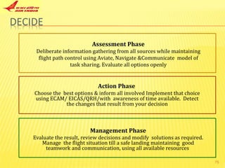 Management Phase Evaluate the result,  review decisions and modify  solutions as required. Manage  the flight situation till a safe landing maintaining  good teamwork and communication, using all available resources  Assessment Phase Deliberate information gathering from all sources  while maintaining flight path control using Aviate, Navigate &Communicate  model of task sharing.  Evaluate all options o penly Action Phase   Choose the  best options & inform all involved Implement that choice  using ECAM/ EICAS/QRH/with  awareness of time available.  Detect the changes that result from your decision 