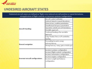 UNDESIRED AIRCRAFT STATES   Undesired aircraft states are defined as ‘flight crew-induced aircraft position or speed deviations, misapplication of flight controls, or incorrect systems configuration,   