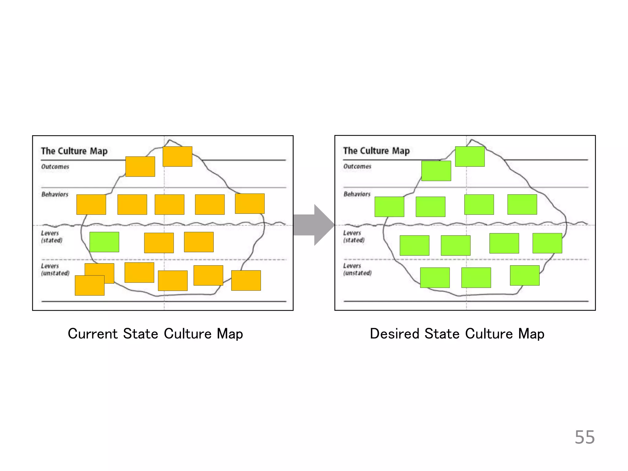 55
Current State Culture Map Desired State Culture Map
 