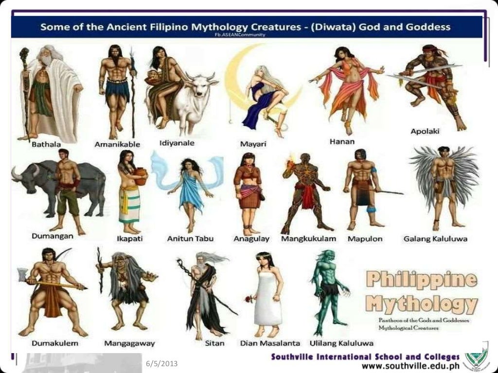 Culture and Civilization of Early Filipinos