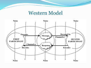 Western Model Example Culture and Communication in India ppt.pptx
