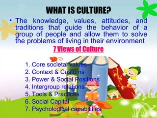 WHAT IS CULTURE?
• The knowledge, values, attitudes, and
traditions that guide the behavior of a
group of people and allow them to solve
the problems of living in their environment
7 Views of Culture
1. Core societal values
2. Context & Customs
3. Power & Social Positions
4. Intergroup relations
5. Tools & Practices
6. Social Capital
7. Psychological capabilities
 