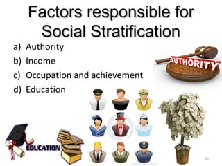Factors responsible forFactors responsible for
Social StratificationSocial Stratification
a) Authority
b) Income
c) Occupa...