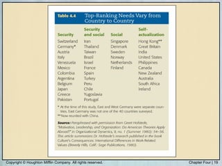 Copyright © Houghton Mifflin Company. All rights reserved. Chapter Four | 19
 