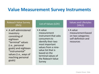 Value Measurement Survey Instruments
Chapter Eleven Slide
 