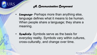 A. Communication Component
• Language- Perhaps more than anything else,
language defines what it means to be human.
When people share a language; they share a
meaning.
• Symbols- Symbols serve as the basis for
everyday reality. Symbols vary within cultures,
cross-culturally, and change over time.
 