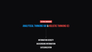 Analytical thinking (W) & Holistic Thinking (E)
cultural dimensions
Information density
background information
categorization
 