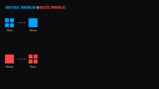 Analytical thinking (W) & Holistic Thinking (E)
Parts Whole
Whole Parts
 