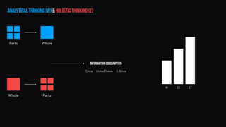 Parts Whole
Whole Parts
information consumption
18 22 27
United StatesChina S. Korea
Analytical thinking (W) & Holistic Thinking (E)
 