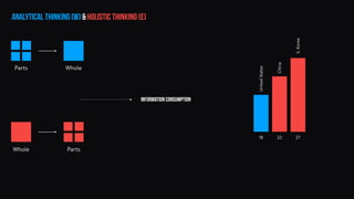 Parts Whole
Whole Parts
18 22 27
UnitedStates
China
S.Korea
information consumption
Analytical thinking (W) & Holistic Thinking (E)
 