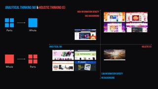 Parts Whole
Whole Parts
Analytical (W) holistic (E)
Analytical thinking (W) & Holistic Thinking (E)
Low information density
High Information density
no background
has background
 