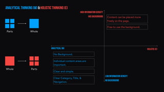 Parts Whole
Whole Parts
Analytical (W) holistic (E)
Clear and simple.
Individual content areas are
important.
Clear Category, Title, &
Navigation.
No Background.
Content can be placed more
freely on the page.
Free to use the background.
Analytical thinking (W) & Holistic Thinking (E)
Low information density
High Information density
no background
has background
 