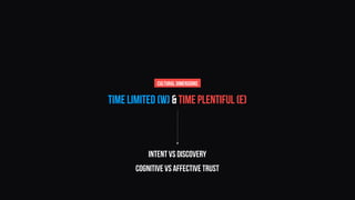 Time limited (W) & time plentiful (E)
cultural dimensions
intent vs discovery
cognitive vs affective trust
 