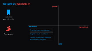 Time limited (W) & time plentiful (E)
Time limited (W)
Intent
time plentiful (E)
discovery
Cognitive trust - rule based
Prioritize intent over discovery
Can opt for discovery based on
Business and User goals
ﬂowing water
water in a
glass with a hole
 