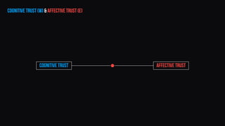 cognitive trust affective trust
cognitive trust (W) & affective trust (E)
 