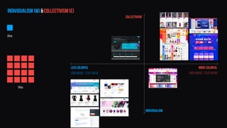 Me
We
individualism (W) & collectivism (E)
Less colorful
individualism
More colorful
Collectivism
Low image : text ratio high image : text ratio
 