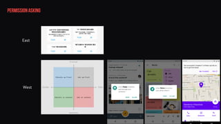 East
West
permission asking
 