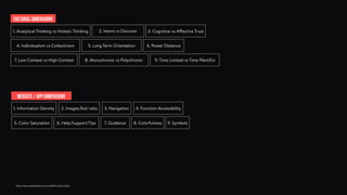 http://www.analytictech.com/mb021/cultural.htm
cultural dimensions
1. Analytical Thinking vs Holistic Thinking 2. Intent vs Discover 3. Cognitive vs Affective Trust
4. Individualism vs Collectivism 5. Long Term Orientation 6. Power Distance
7. Low Context vs High Context 8. Monochronic vs Polychronic
website / app dimensions
1. Information Density 2. Images:Text ratio 3. Navigation 4. Function Accessibility
5. Color Saturation 6. Help/Support/Tips 7. Guidance 8. Colorfulness 9. Symbols
9. Time Limited vs Time Plentiful
 