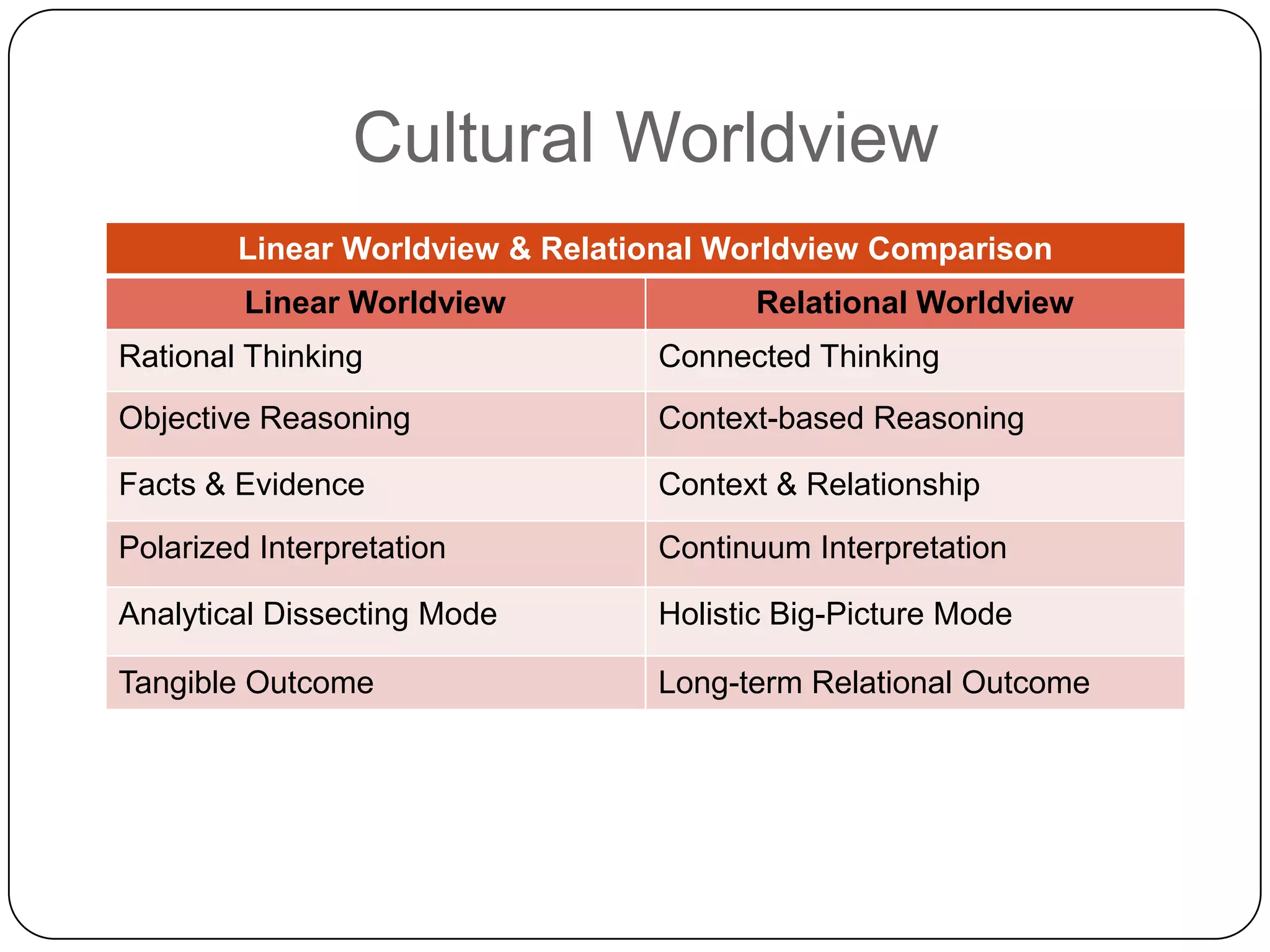 Cultural Worldview