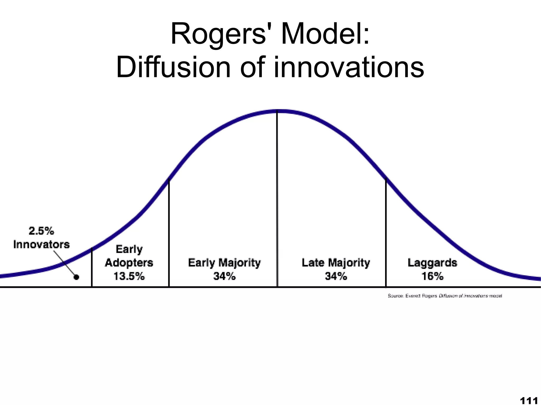 Rogers' Model:
Diffusion of innovations




                           111
 