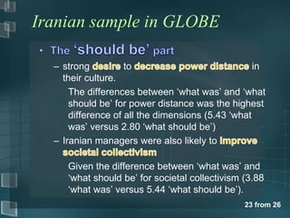 23 from 26 
Iranian sample in GLOBE 
– strong to in 
their culture. 
The differences between ‘what was’ and ‘what 
should be’ for power distance was the highest 
difference of all the dimensions (5.43 ‘what 
was’ versus 2.80 ‘what should be’) 
– Iranian managers were also likely to 
Given the difference between ‘what was’ and 
‘what should be’ for societal collectivism (3.88 
‘what was’ versus 5.44 ‘what should be’). 
 