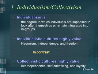 8 from 26 
1. Individualism/Collectivism 
the degree to which individuals are supposed to 
look after themselves or remain integrated into 
in-groups. 
Hedonism, independence, and freedom 
interdependence, self-sacrificing, and loyalty 
 